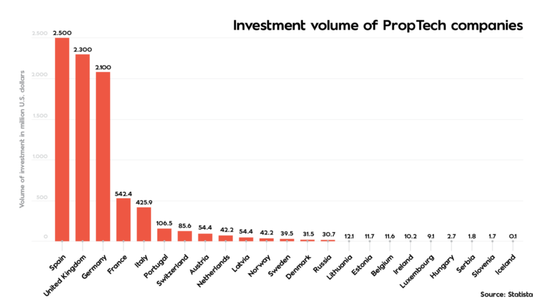 proptech solutions