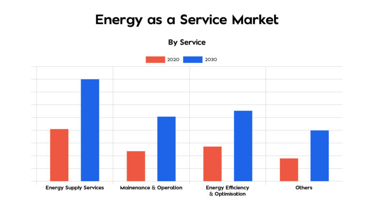 energy as a service