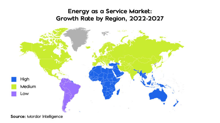 energy as a service